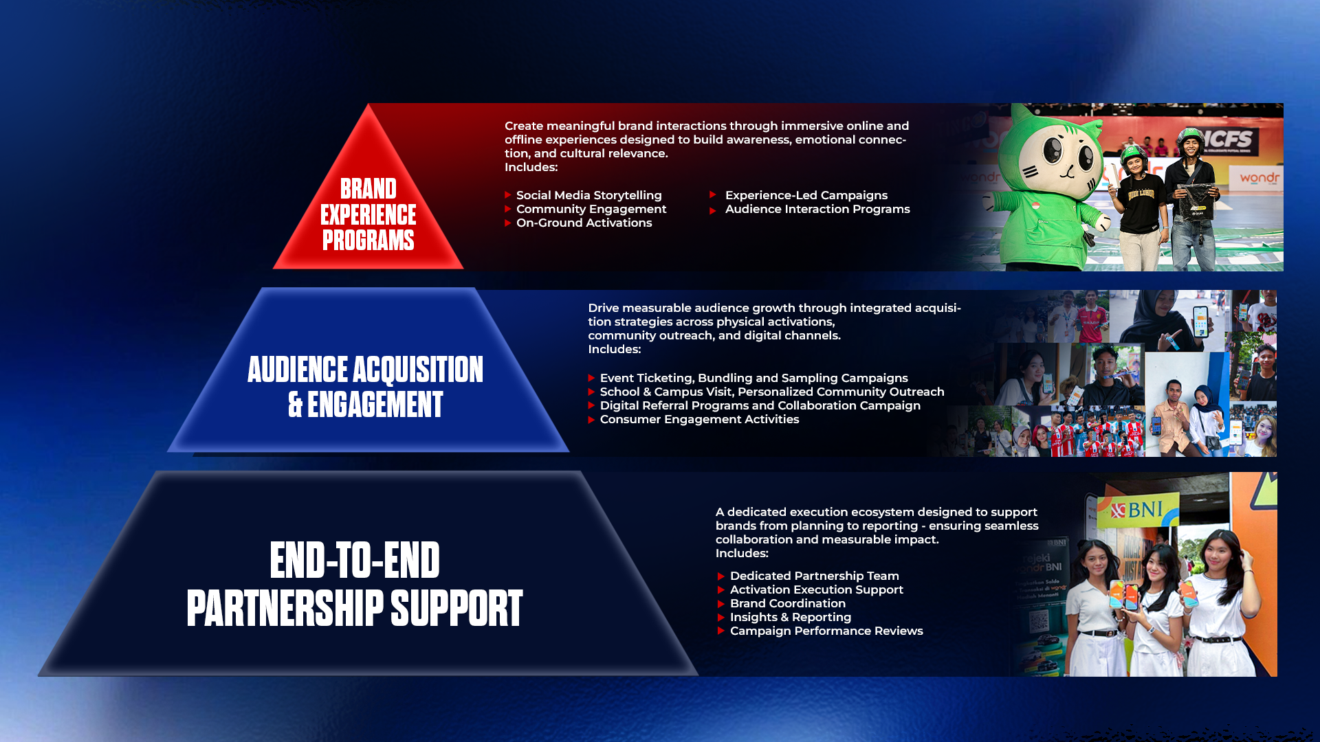 Brand partnership programs